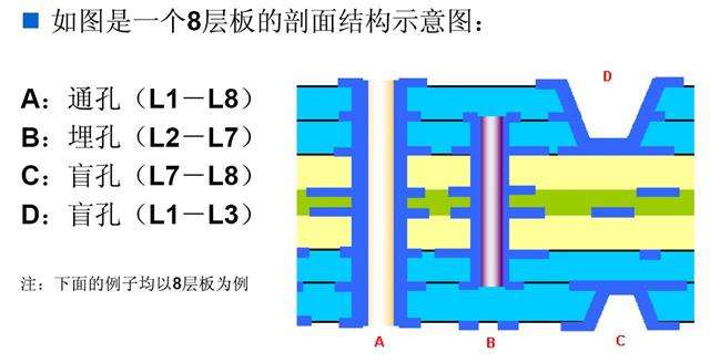 多層板上通孔,埋孔,盲孔判定 多層板上通孔,埋孔,盲孔判定