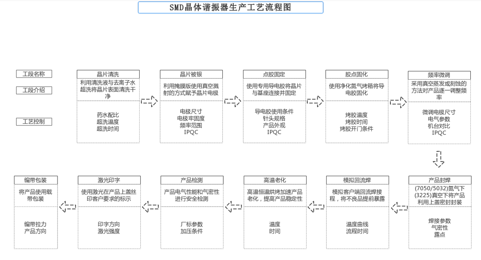 圖