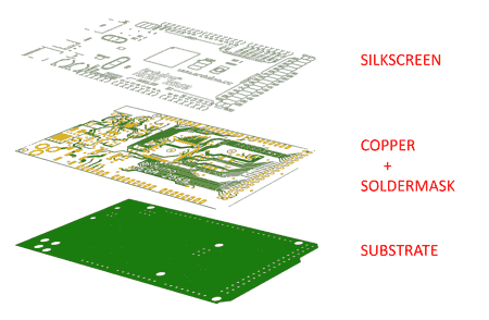 PCB設(shè)計(jì)教程什么是 PCB？