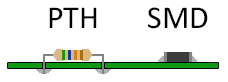 PCB設(shè)計(jì)教程什么是 PCB？