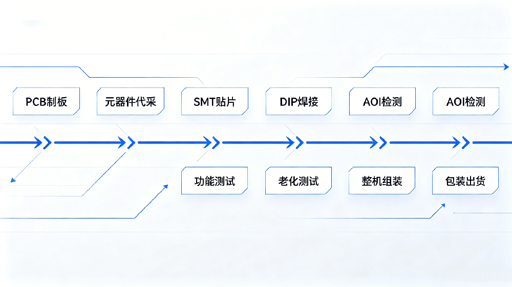 PCBA加工客戶搜索關鍵詞_問句.png